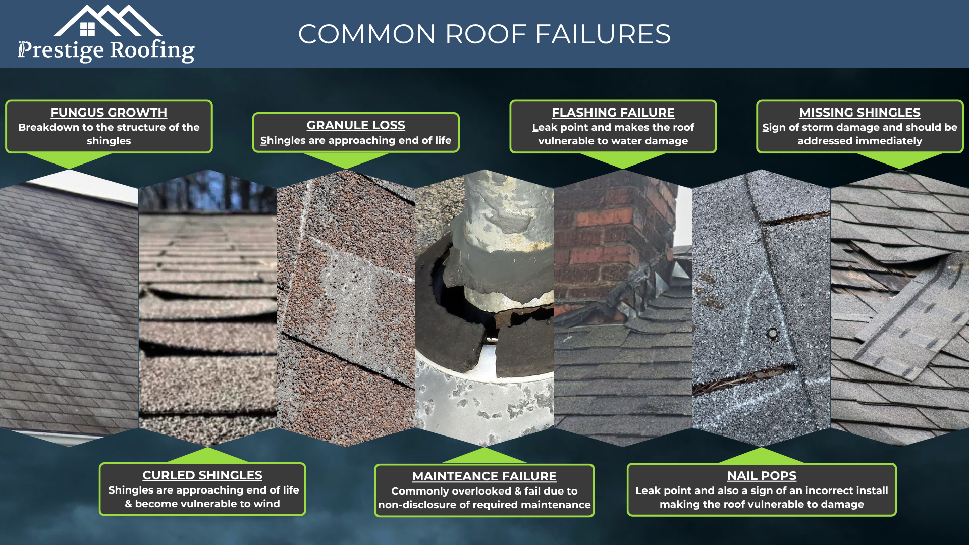 Common Roof Inspection Failures